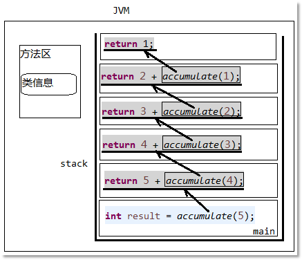 Java编程开发