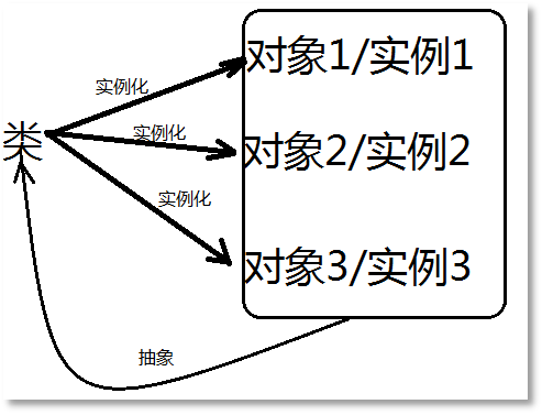 Java编程开发