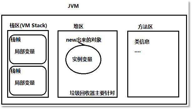 java虚拟机内存管理
