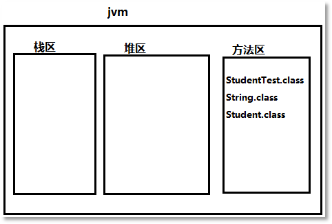 Java虚拟机内存管理