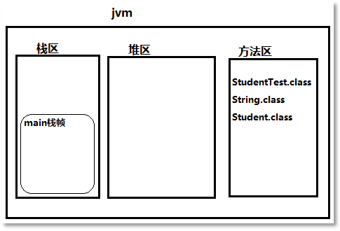 Java编程