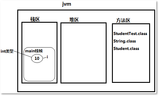 Java技术架构