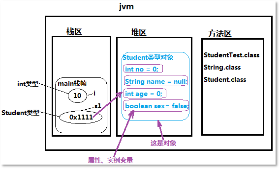 Java编程