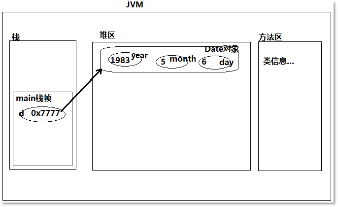 Java应用