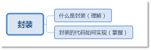 Java封装