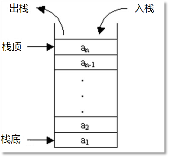 栈数据结构