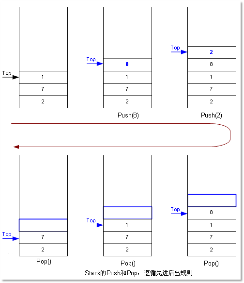 Java编程开发