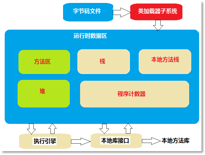 JVM内存结构图