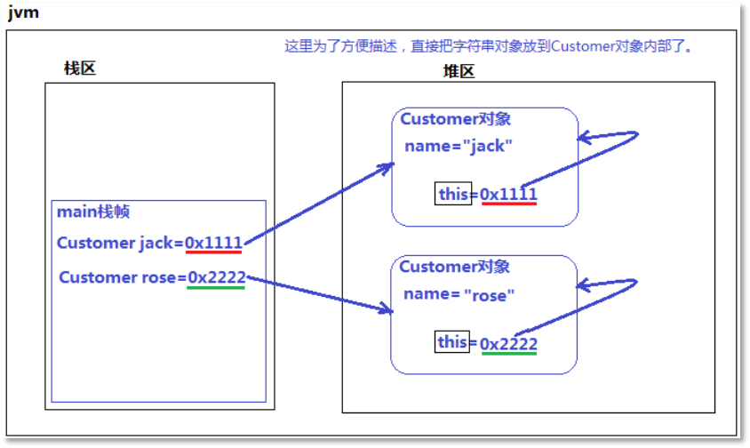 Java技术架构