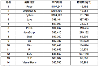 Java培训