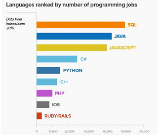 Java培训