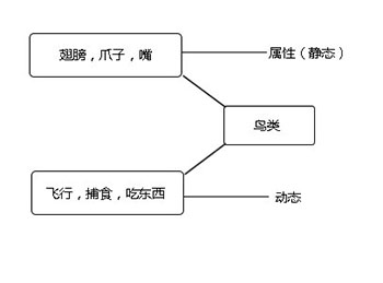 Java培训