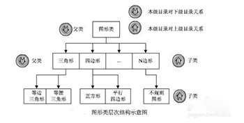 Java培训