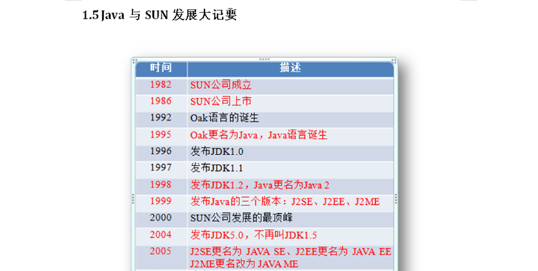 Java基础教程
