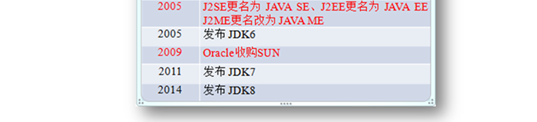 Java基础教程