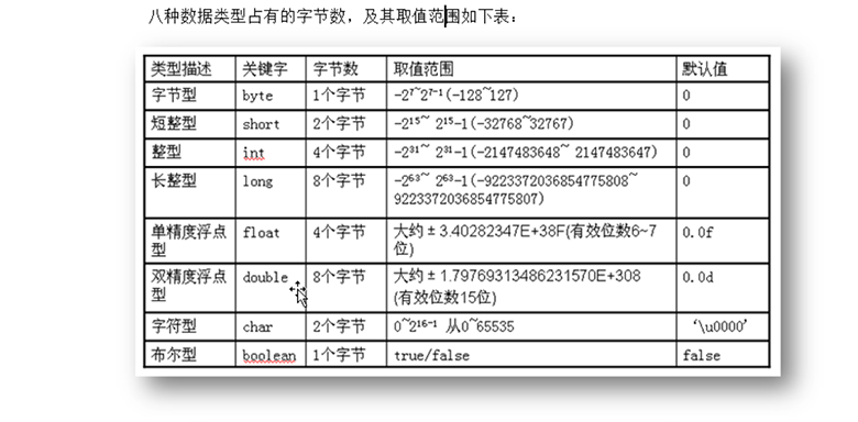 Java免费视频教程