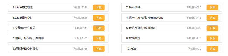 Java的经典零基础教学视频