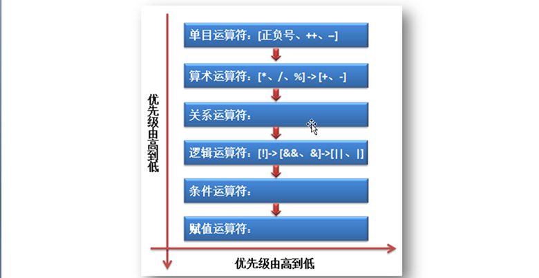 新Java视频教程