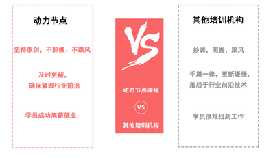 Java培训