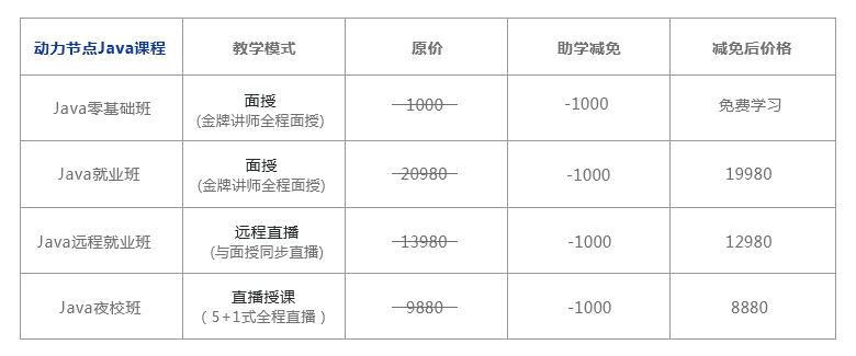 Java培训,Java培训机构,Java培训班