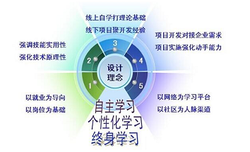 为什么Java培训机构才能学好