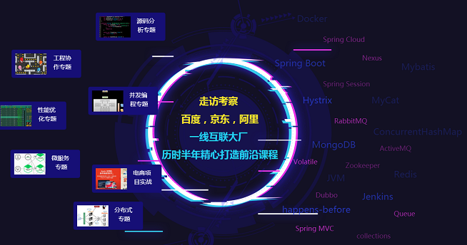 Java架构师课程简约大纲.png
