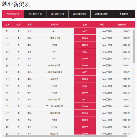 高端Java培训哪家好.png