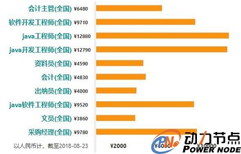 初级Java工程师工资多少钱.jpg