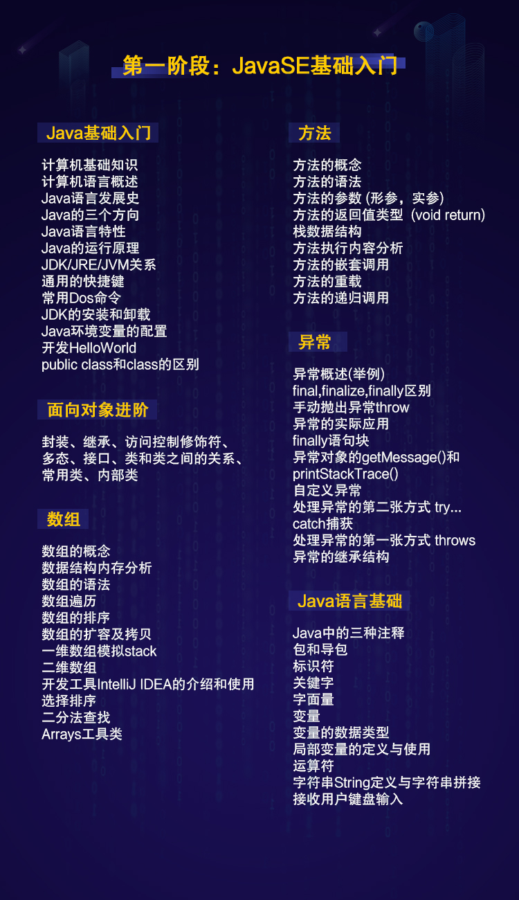 java夜校班培训内容有哪些