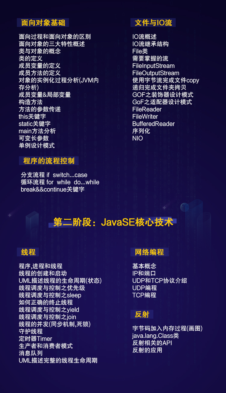 java夜校班培训内容有哪些