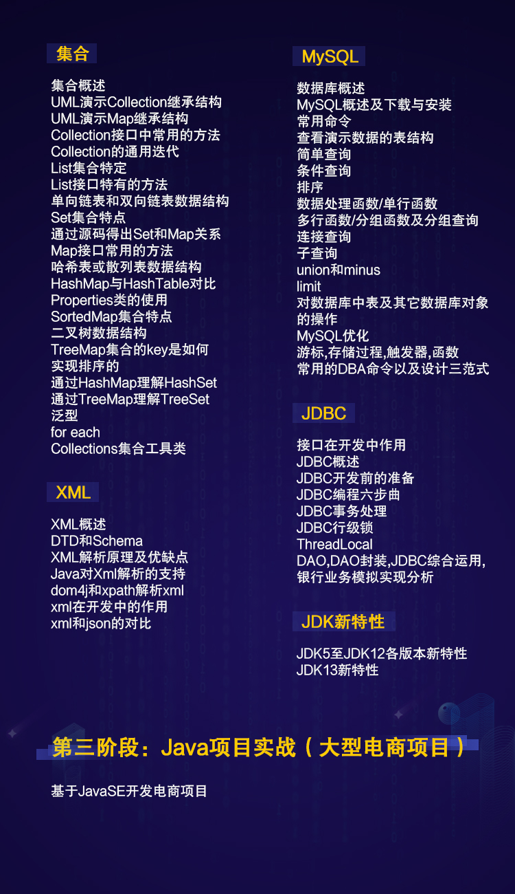 java夜校班培训内容有哪些