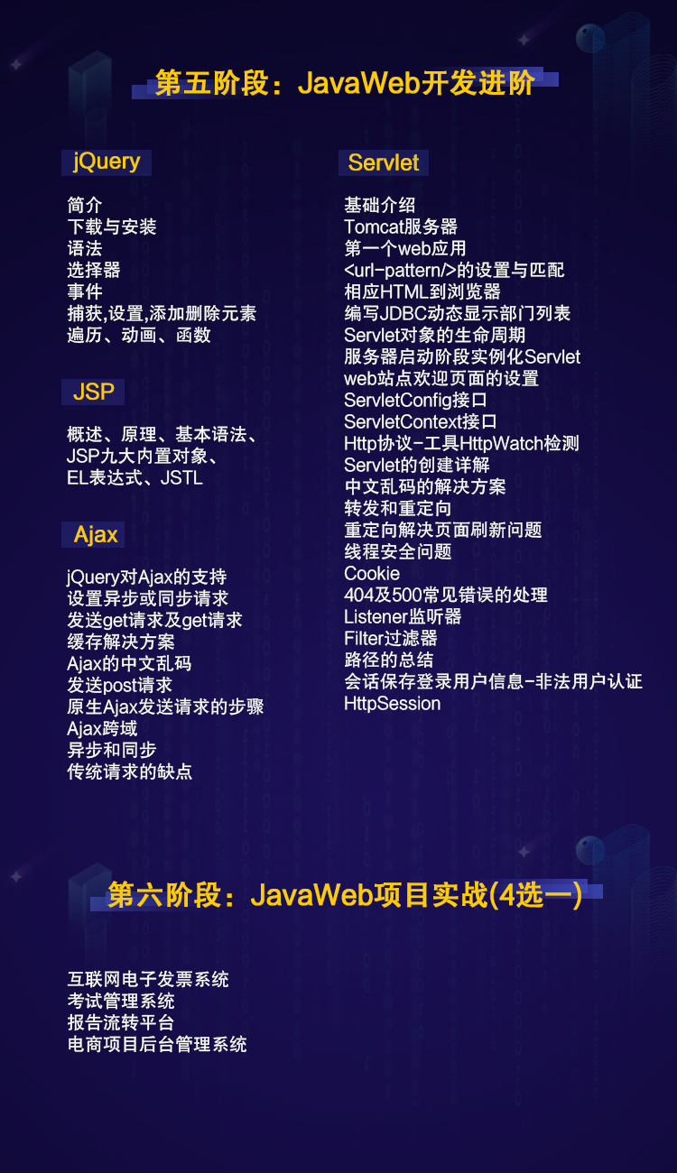 java夜校班培训内容有哪些