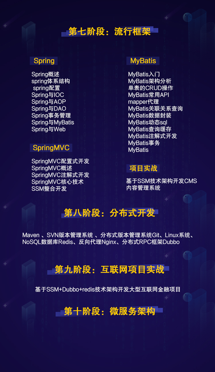 java夜校班培训内容有哪些