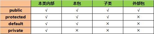 Java培训教程：面向对象Java技术教程