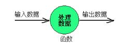面向对象：经典Java视频教程下载