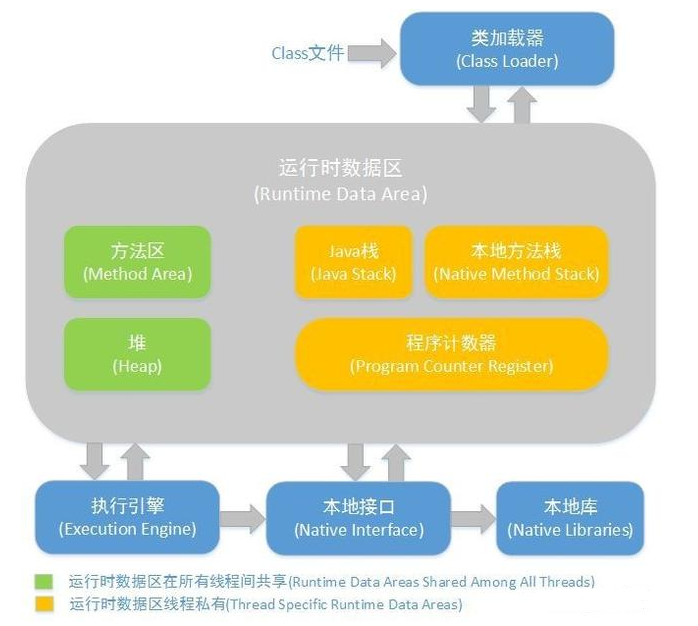 Java培训教程：Java反射教程实例讲解
