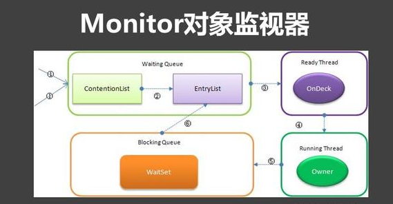 Java培训教程：Java多线程详解之Synchronized的底层实现