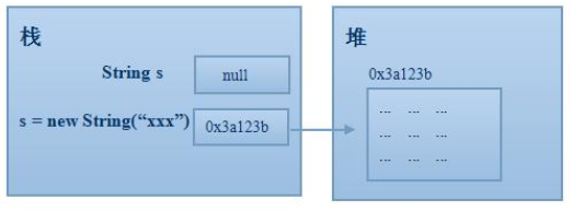 零基础学java视频，掌握Java基础难点