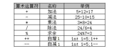 零基础学java视频，掌握Java基础难点