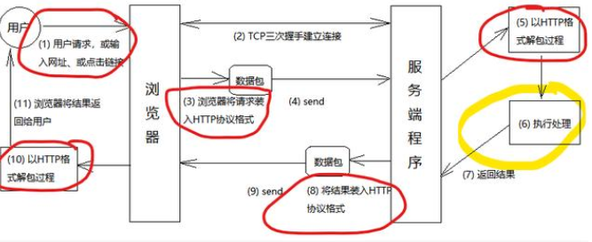 零基础学java视频，掌握Java基础难点