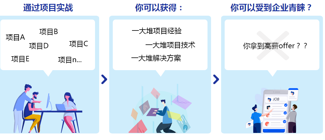 北京远程Java培训班效果咋样