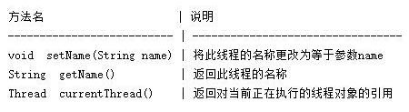 Java基础语法，Java多线程练习题