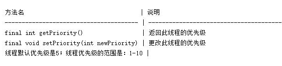 Java基础语法，Java多线程练习题