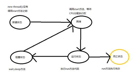 基础简单入门,java多线程学习 基础简单入门,java多线程学习