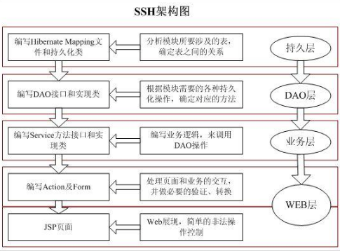郑州Java培训学习时最容易忽视的问题