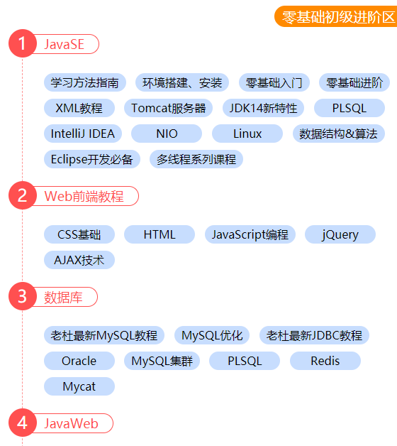 学习路线.png