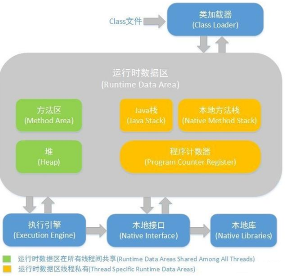 Java基础内容之一Java反射技术