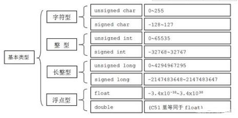 学习软件开发，Java技术有哪些要学