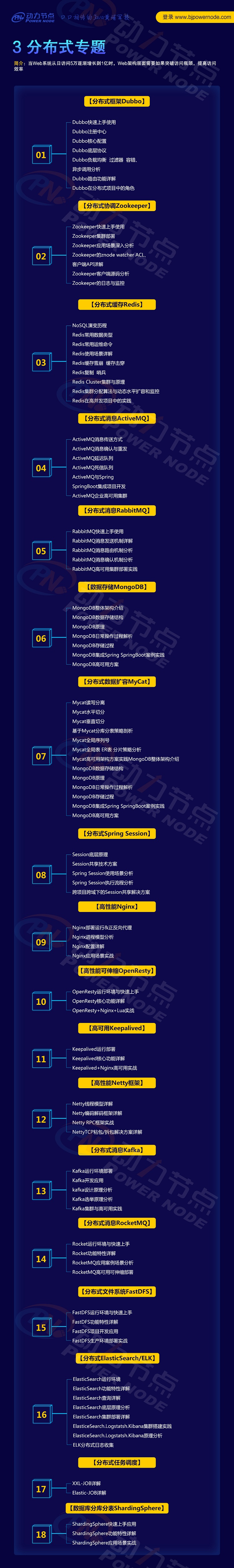 学习Java编程，如何成为编程大佬的段位？