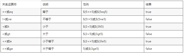 EL表达式中的运算